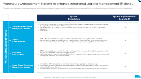 Strategies For Integrated Logistics Management Enhancing Order Efficiency Warehouse Management Systems Guidelines PDF
