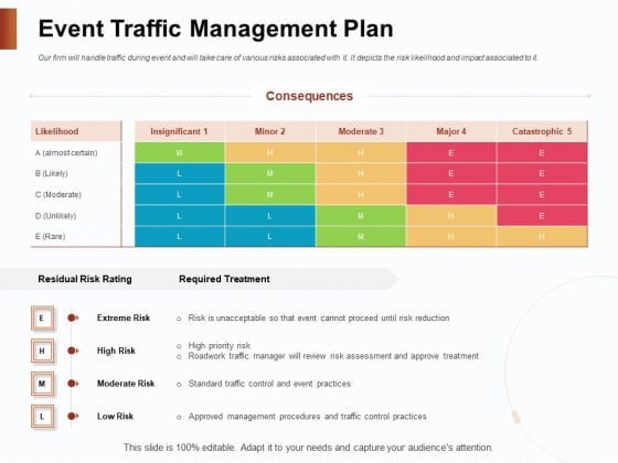 Strategies For Organizing Events Event Traffic Management Plan Ppt Ideas Files PDF