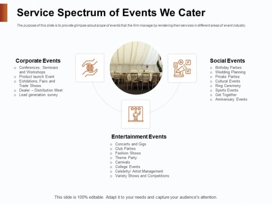 Strategies For Organizing Events Service Spectrum Of Events We Cater Ppt Professional Inspiration PDF Strategies For Organizing Events Service Spectrum Of Events We Cater Ppt Professional Inspiration PDF