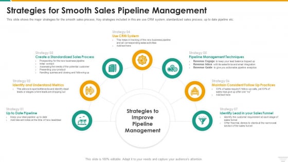 Strategies For Smooth Sales Pipeline Management Inspiration PDF