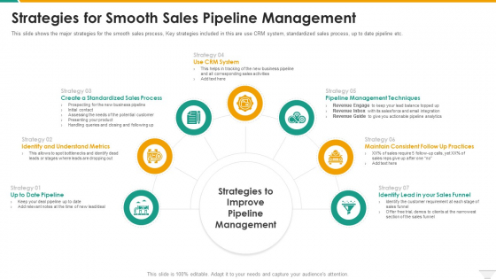 Strategies For Smooth Sales Pipeline Management Inspiration PDF Strategies For Smooth Sales Pipeline Management Inspiration PDF