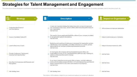 Strategies For Talent Management And Engagement Ppt Styles Designs Download PDF Strategies For Talent Management And Engagement Ppt Styles Designs Download PDF