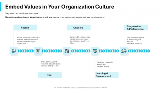 Strategies Improving Corporate Culture Embed Values In Your Organization Culture Rules PDF