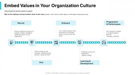 Strategies Improving Corporate Culture Embed Values In Your Organization Culture Rules PDF Strategies Improving Corporate Culture Embed Values In Your Organization Culture Rules PDF