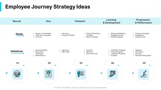 Strategies Improving Corporate Culture Employee Journey Strategy Ideas Icons PDF Strategies Improving Corporate Culture Employee Journey Strategy Ideas Icons PDF