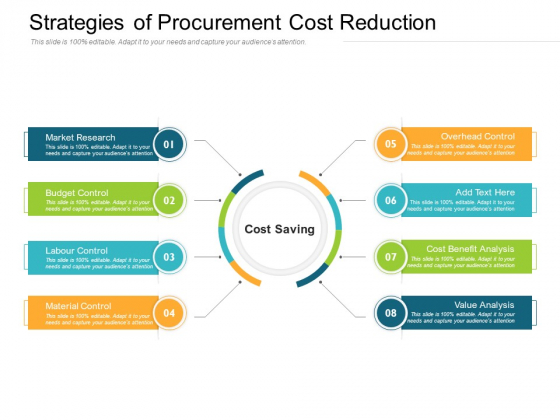 Strategies Of Procurement Cost Reduction Ppt PowerPoint Presentation Summary Guide PDF Strategies Of Procurement Cost Reduction Ppt PowerPoint Presentation Summary Guide PDF