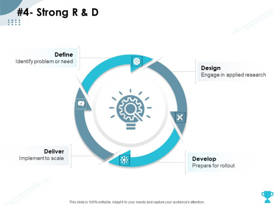 Strategies Take Your Retail Business Ahead Competition 4 Strong R And D Themes PDF Strategies Take Your Retail Business Ahead Competition 4 Strong R And D Themes PDF