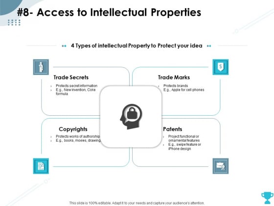 Strategies Take Your Retail Business Ahead Competition 8 Access To Intellectual Properties Rules PDF Strategies Take Your Retail Business Ahead Competition 8 Access To Intellectual Properties Rules PDF