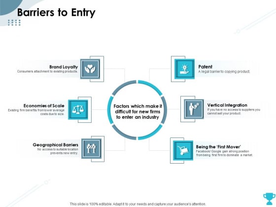 Strategies Take Your Retail Business Ahead Competition Barriers To Entry Mockup PDF Strategies Take Your Retail Business Ahead Competition Barriers To Entry Mockup PDF