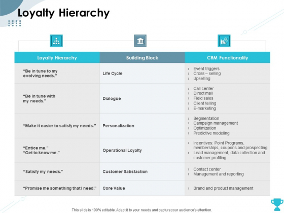 Strategies Take Your Retail Business Ahead Competition Loyalty Hierarchy Guidelines PDF Strategies Take Your Retail Business Ahead Competition Loyalty Hierarchy Guidelines PDF