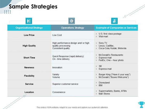 Strategies Take Your Retail Business Ahead Competition Sample Strategies Icons PDF Strategies Take Your Retail Business Ahead Competition Sample Strategies Icons PDF