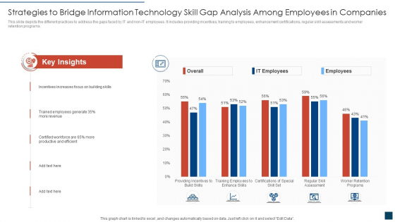 Strategies To Bridge Information Technology Skill Gap Analysis Among Employees In Companies Formats PDF