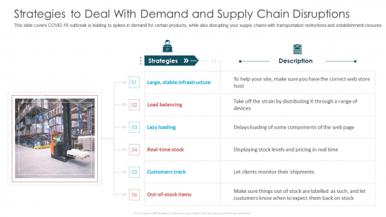 Strategies To Deal With Demand And Supply Chain Disruptions Ppt Inspiration Example PDF Strategies To Deal With Demand And Supply Chain Disruptions Ppt Inspiration Example PDF