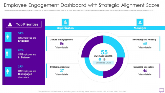 Strategies To Enhance Employee Engagement Employee Engagement Dashboard With Strategic Alignment Ideas PDF