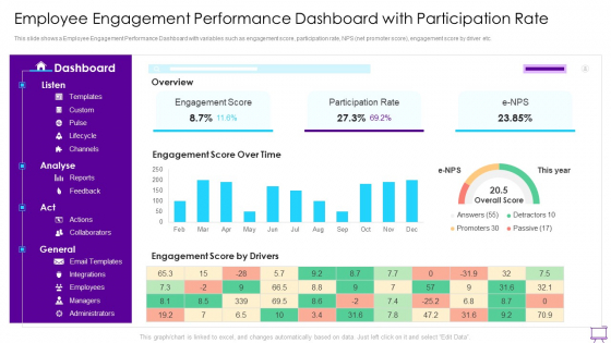 Strategies To Enhance Employee Engagement Employee Engagement Performance Dashboard With Participation Rules PDF