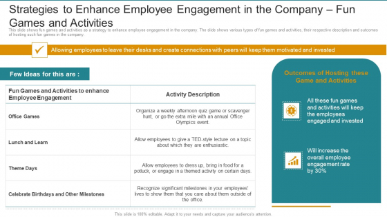 Strategies To Enhance Employee Engagement In The Company Fun Games And Activities Structure PDF