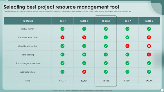 Strategies To Enhance Project Management Process Selecting Best Project Resource Management Tool Pictures PDF