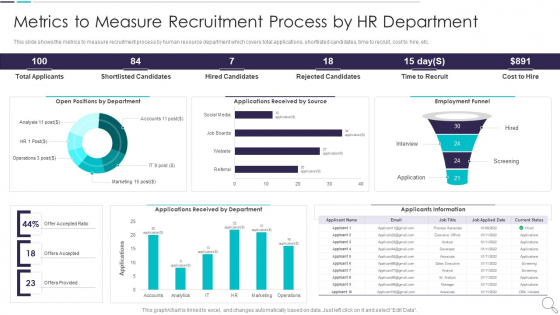 Strategies To Enhance Recruitment Metrics To Measure Recruitment Process By Hr Department Diagrams PDF