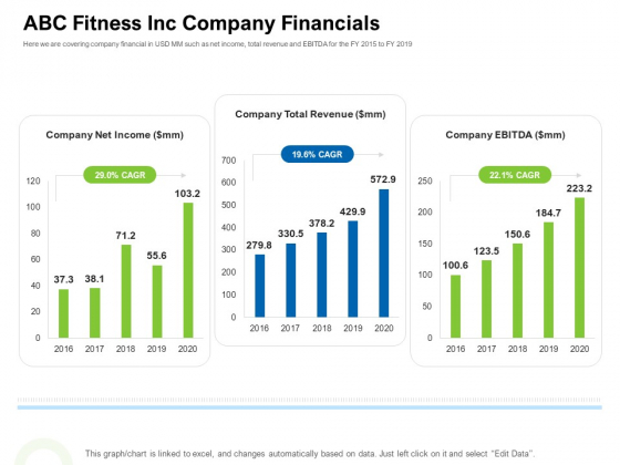 Strategies To Enter Physical Fitness Club Business ABC Fitness Inc Company Financials Ideas PDF Strategies To Enter Physical Fitness Club Business ABC Fitness Inc Company Financials Ideas PDF