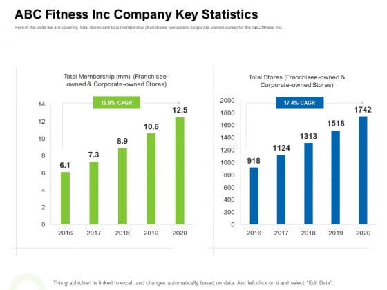 Strategies To Enter Physical Fitness Club Business ABC Fitness Inc Company Key Statistics Ideas PDF Strategies To Enter Physical Fitness Club Business ABC Fitness Inc Company Key Statistics Ideas PDF