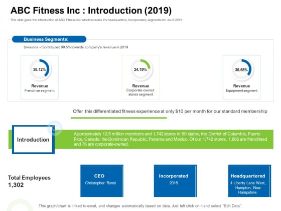Strategies To Enter Physical Fitness Club Business ABC Fitness Inc Introduction 2019 Summary PDF Strategies To Enter Physical Fitness Club Business ABC Fitness Inc Introduction 2019 Summary PDF