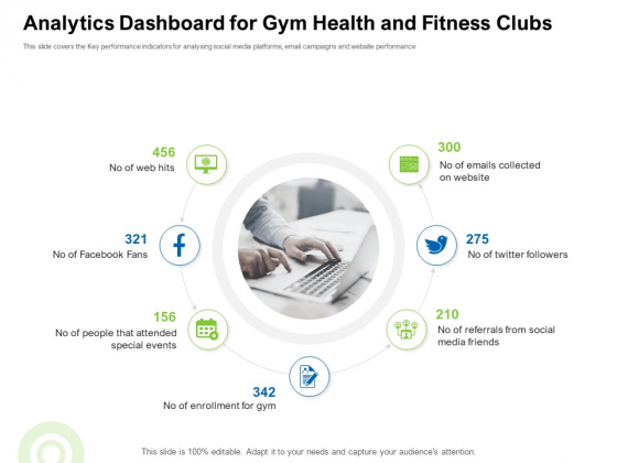 Strategies To Enter Physical Fitness Club Business Analytics Dashboard For Gym Health And Fitness Clubs Brochure PDF