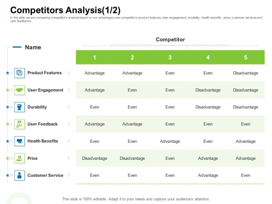 Strategies To Enter Physical Fitness Club Business Competitors Analysis Product Information PDF Strategies To Enter Physical Fitness Club Business Competitors Analysis Product Information PDF