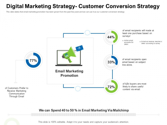 Strategies To Enter Physical Fitness Club Business Digital Marketing Strategy Customer Conversion Strategy Pictures PDF Strategies To Enter Physical Fitness Club Business Digital Marketing Strategy Customer Conversion Strategy Pictures PDF