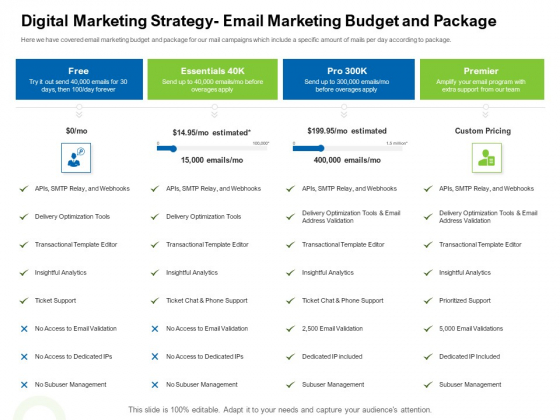 Strategies To Enter Physical Fitness Club Business Digital Marketing Strategy Email Marketing Budget And Package Information PDF Strategies To Enter Physical Fitness Club Business Digital Marketing Strategy Email Marketing Budget And Package Information PDF