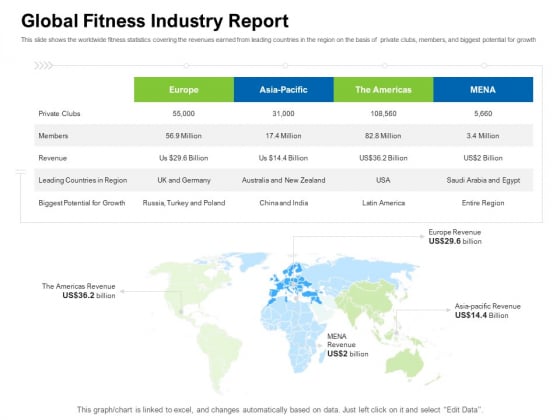 Strategies To Enter Physical Fitness Club Business Global Fitness Industry Report Template PDF