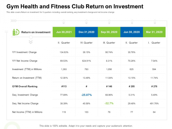 Strategies To Enter Physical Fitness Club Business Gym Health And Fitness Club Return On Investment Infographics PDF Strategies To Enter Physical Fitness Club Business Gym Health And Fitness Club Return On Investment Infographics PDF