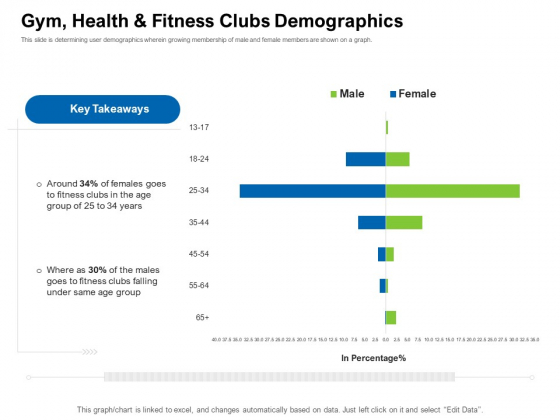 Strategies To Enter Physical Fitness Club Business Gym Health And Fitness Clubs Demographics Template PDF Strategies To Enter Physical Fitness Club Business Gym Health And Fitness Clubs Demographics Template PDF