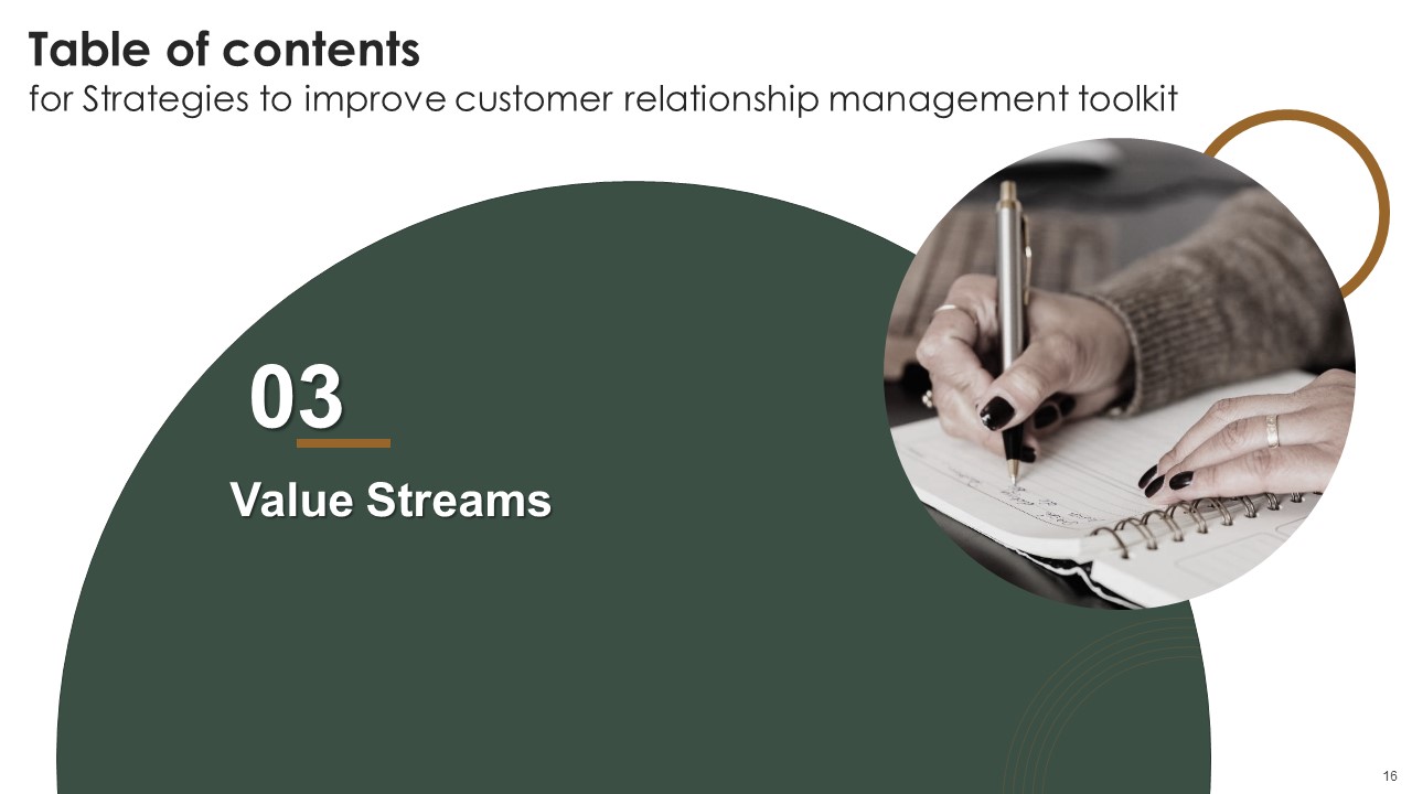 Strategies To Improve Customer Relationship Management Toolkit Ppt PowerPoint Presentation Complete Deck With Slides interactive