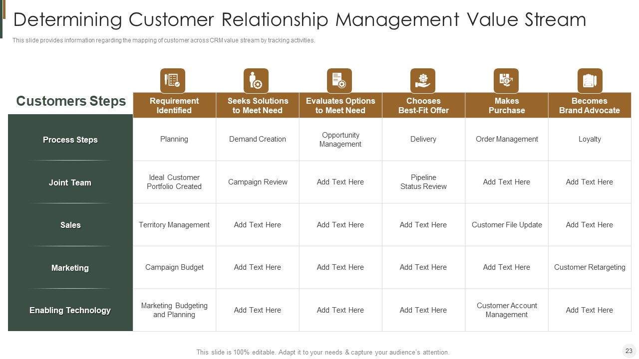 Strategies To Improve Customer Relationship Management Toolkit Ppt PowerPoint Presentation Complete Deck With Slides attractive
