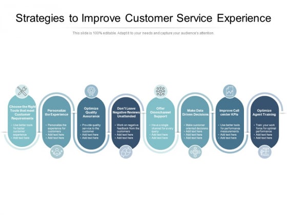 Strategies To Improve Customer Service Experience Ppt PowerPoint Presentation File Structure PDF