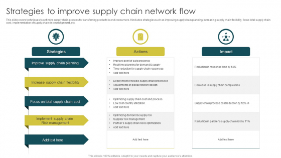 Strategies To Improve Supply Chain Network Flow Icons PDF