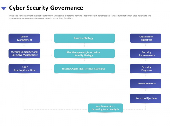 Strategies To Mitigate Cyber Security Risks Cyber Security Governance Ppt Styles Model PDF Strategies To Mitigate Cyber Security Risks Cyber Security Governance Ppt Styles Model PDF