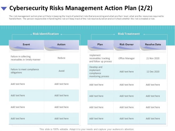 Strategies To Mitigate Cyber Security Risks Cybersecurity Risks Management Action Plan Treatment Brochure PDF Strategies To Mitigate Cyber Security Risks Cybersecurity Risks Management Action Plan Treatment Brochure PDF