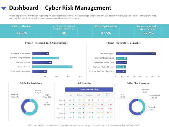 Strategies_To_Mitigate_Cyber_Security_Risks_Dashboard_Cyber_Risk_Management_Ppt_Professional_Display_PDF_Slide_1