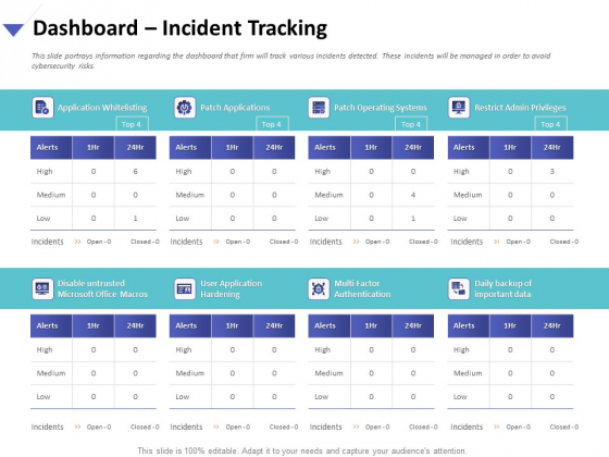 Strategies To Mitigate Cyber Security Risks Dashboard Incident Tracking Ppt Model PDF Strategies To Mitigate Cyber Security Risks Dashboard Incident Tracking Ppt Model PDF