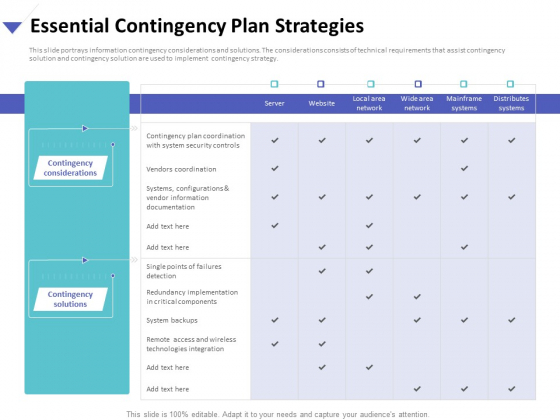 Strategies To Mitigate Cyber Security Risks Essential Contingency Plan Strategies Ppt Pictures Themes PDF Strategies To Mitigate Cyber Security Risks Essential Contingency Plan Strategies Ppt Pictures Themes PDF