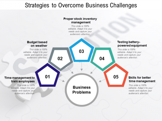Strategies To Overcome Business Challenges Ppt PowerPoint Presentation Model Master Slide