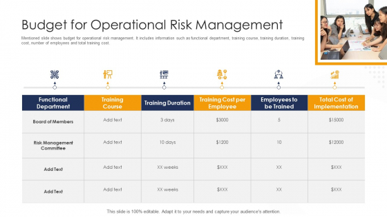 Strategies To Tackle Operational Risk In Banking Institutions Budget For Operational Risk Management Download PDF