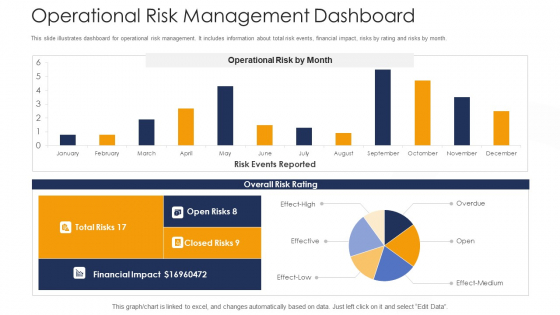 Strategies To Tackle Operational Risk In Banking Institutions Operational Risk Management Dashboard Structure PDF