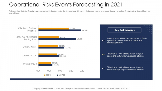 Strategies To Tackle Operational Risk In Banking Institutions Operational Risks Events Forecasting In 2021 Mockup PDF Strategies To Tackle Operational Risk In Banking Institutions Operational Risks Events Forecasting In 2021 Mockup PDF