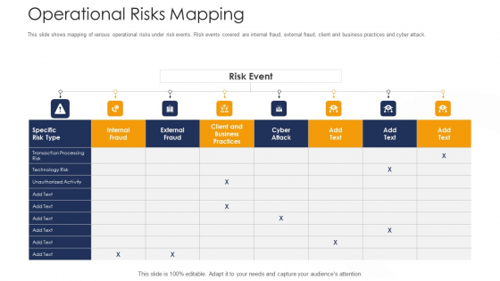 Strategies To Tackle Operational Risk In Banking Institutions Operational Risks Mapping Graphics PDF