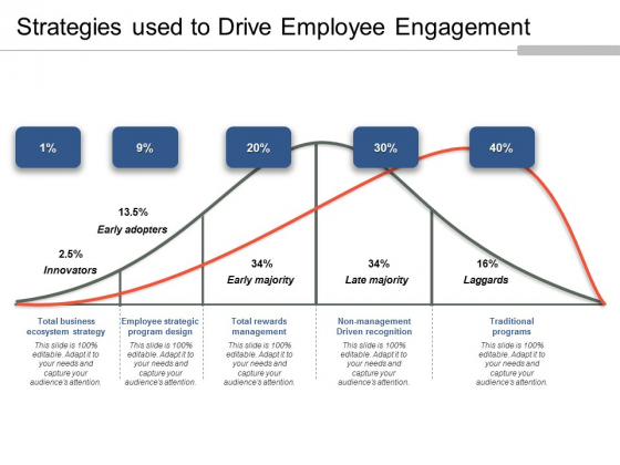 Strategies Used To Drive Employee Engagement Ppt PowerPoint Presentation Outline Inspiration Strategies Used To Drive Employee Engagement Ppt PowerPoint Presentation Outline Inspiration