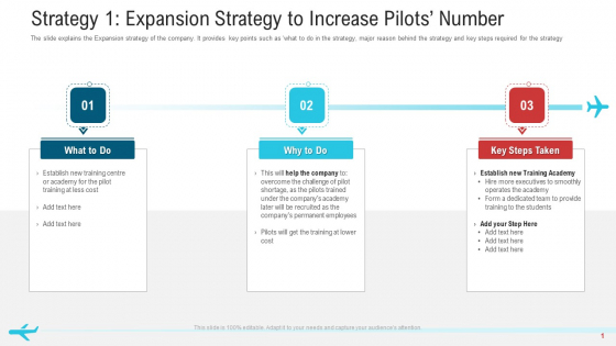 Strategy 1 Expansion Strategy To Increase Pilots Number Download PDF Strategy 1 Expansion Strategy To Increase Pilots Number Download PDF