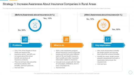 Strategy 1 Increase Awareness About Insurance Companies In Rural Areas Elements PDF Strategy 1 Increase Awareness About Insurance Companies In Rural Areas Elements PDF