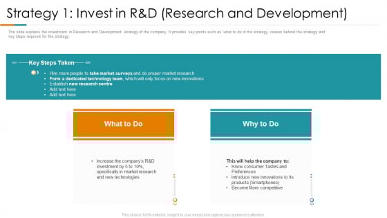 Strategy 1 Invest In R And D Research And Development Ppt Layouts Examples PDF Strategy 1 Invest In R And D Research And Development Ppt Layouts Examples PDF